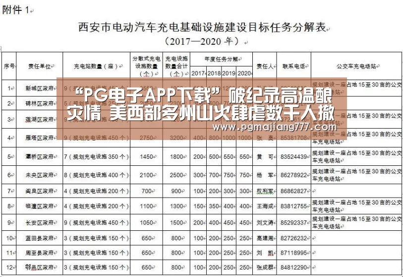 PG电子APP下载