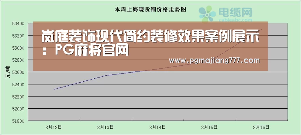 PG电竞